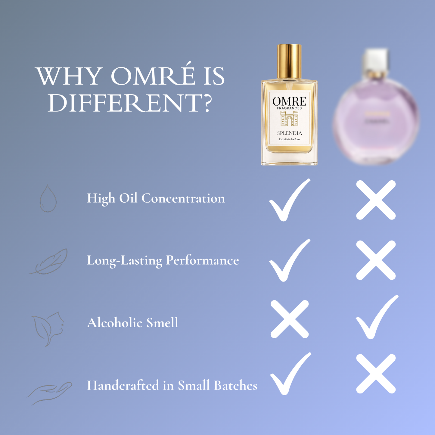 Omre Splendia – inspired by Chanel Chance Eau Splendide