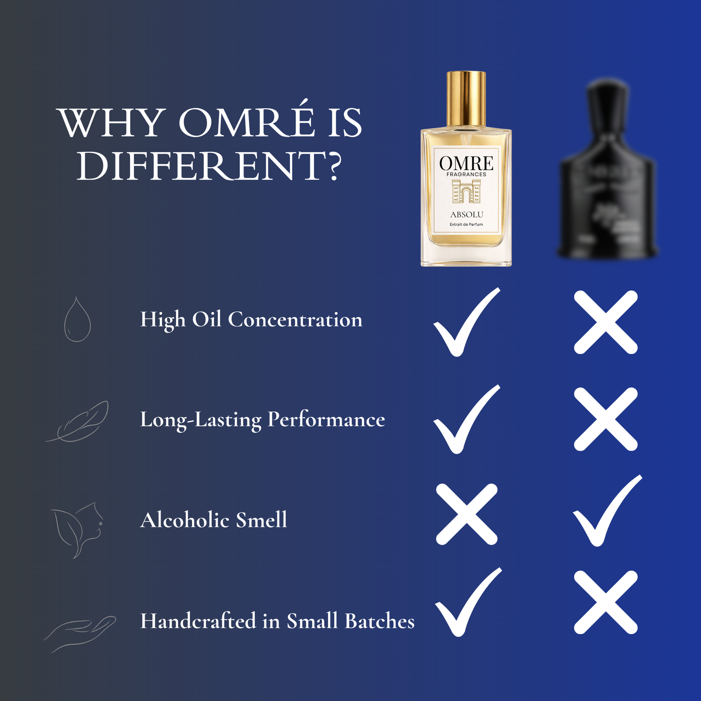 OMRE Absolu - inspired by creed absolute aventus