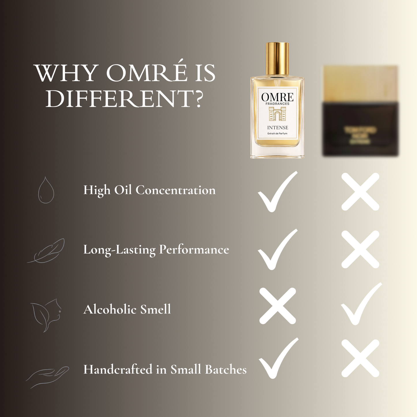 OMRE Intense- inspired by Tom Ford Noir extreme
