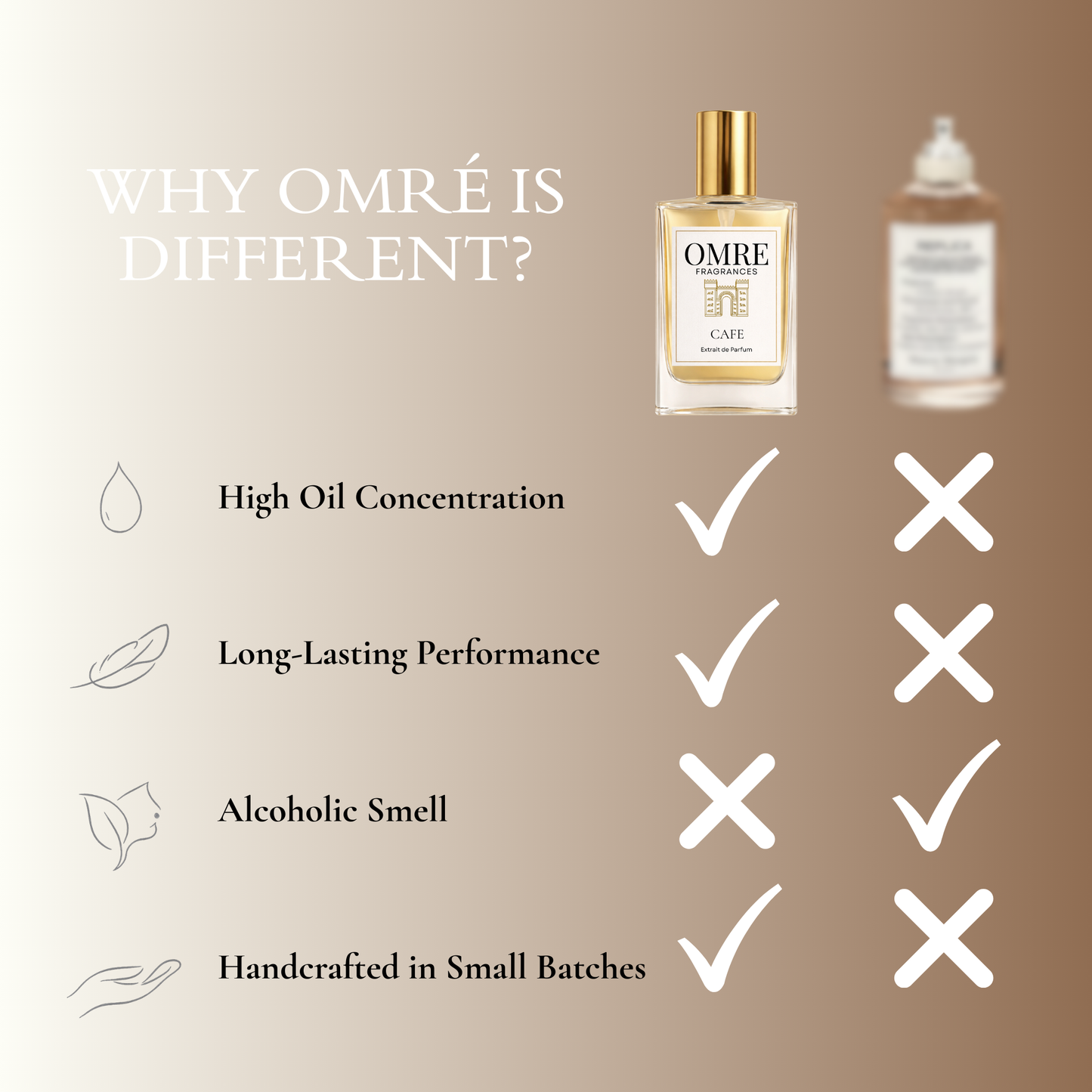 OMRE Cafe - Inspired by Coffee Break Maison Margiela