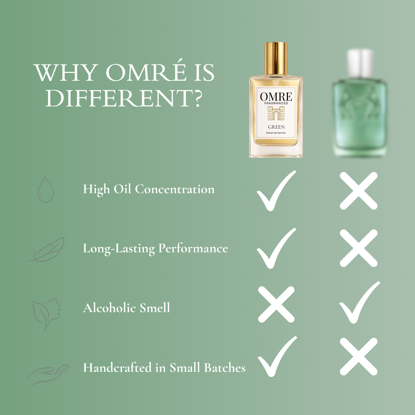 OMRE Wood Apple - Inspired By Greenley Parfums de Marly