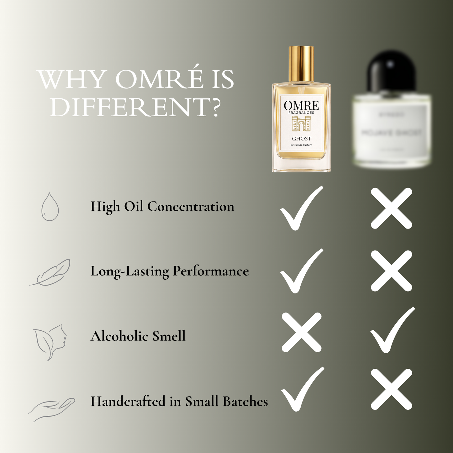 OMRE Ghost - inspired by Mojave Ghost