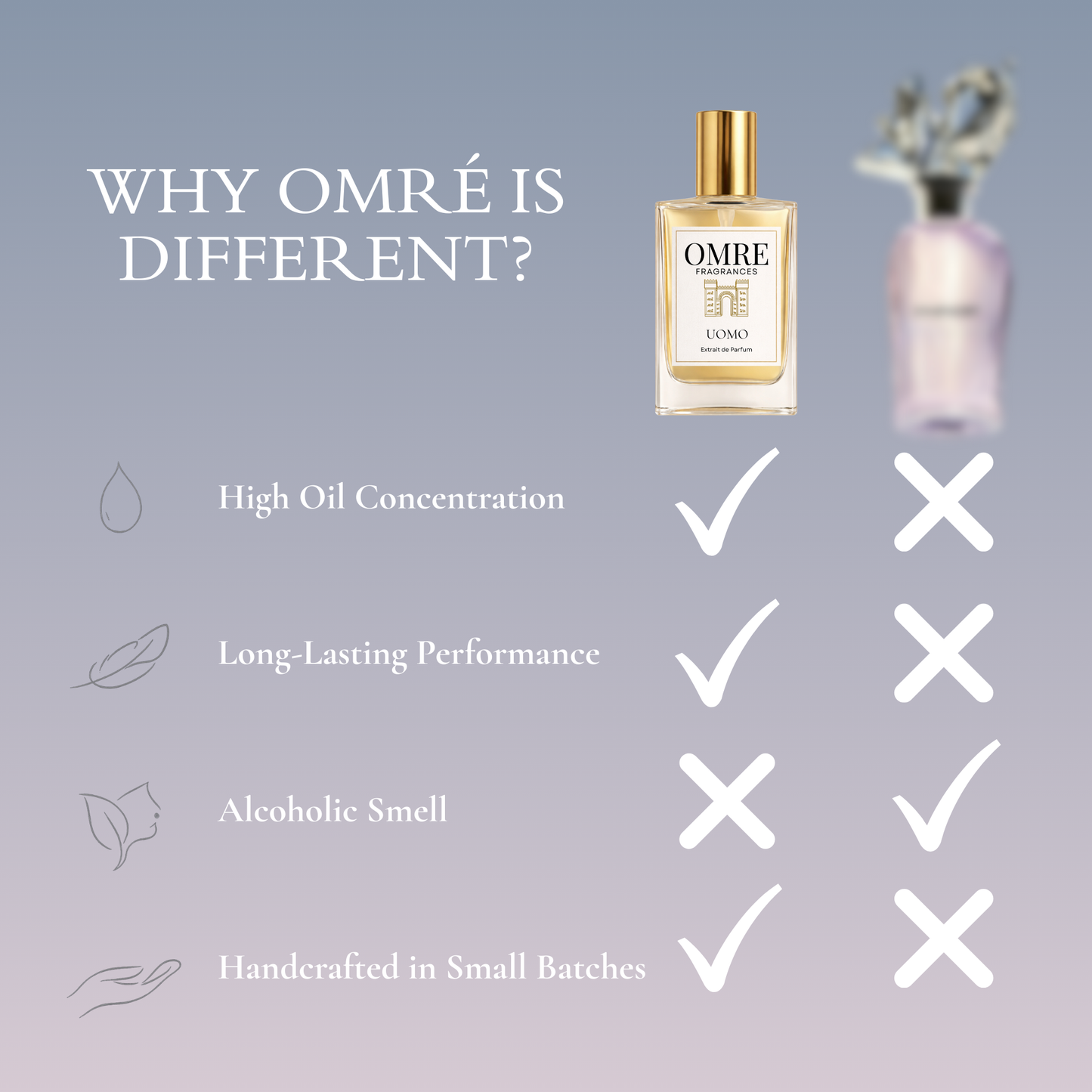 OMRÉ Citrus – Inspired by Symphony