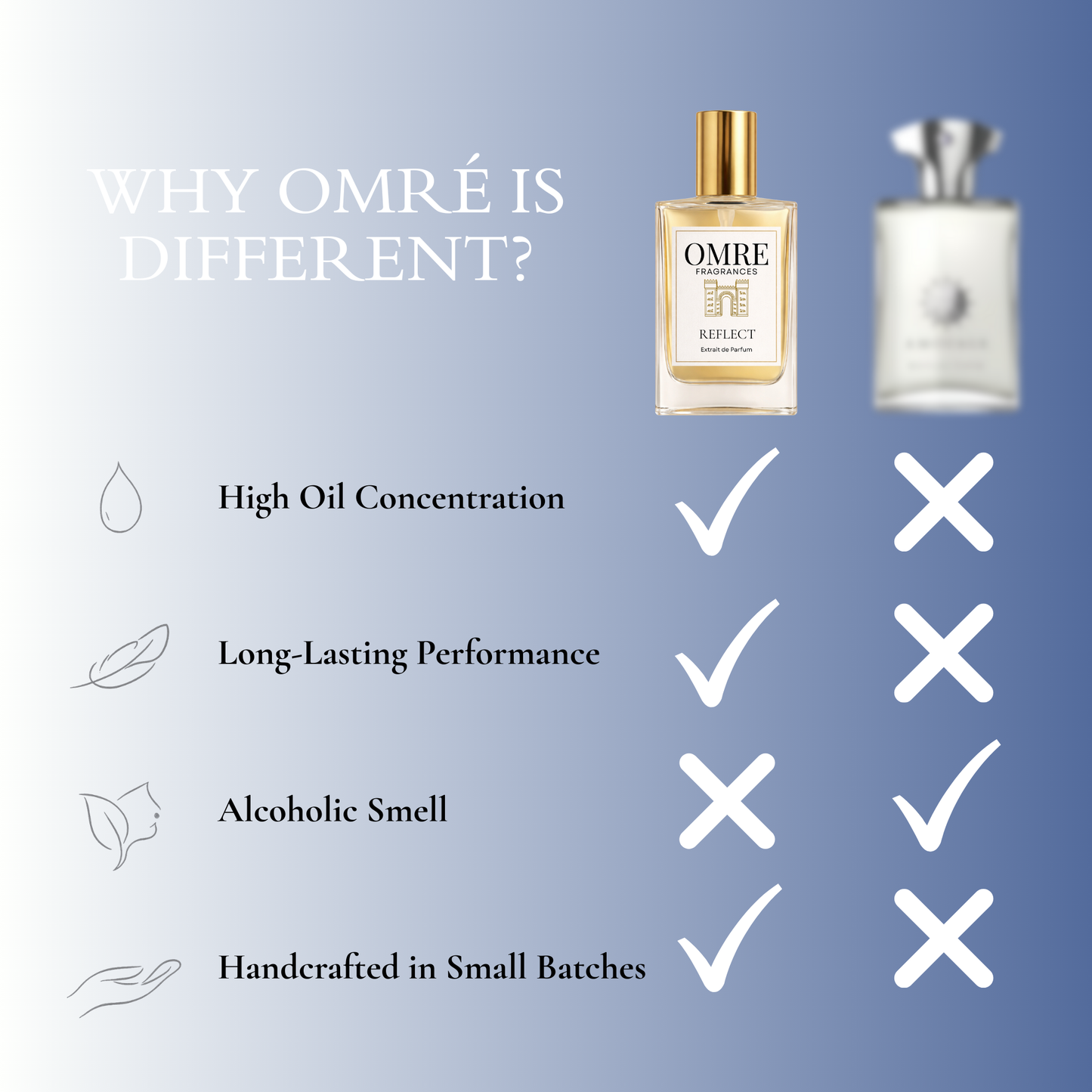 OMRÉ Reflect - Inspired By Amouage Reflation Man