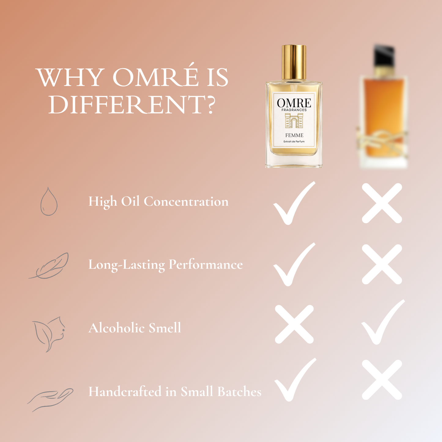 OMRÉ Femme – Inspired by Libre Intense by YSL