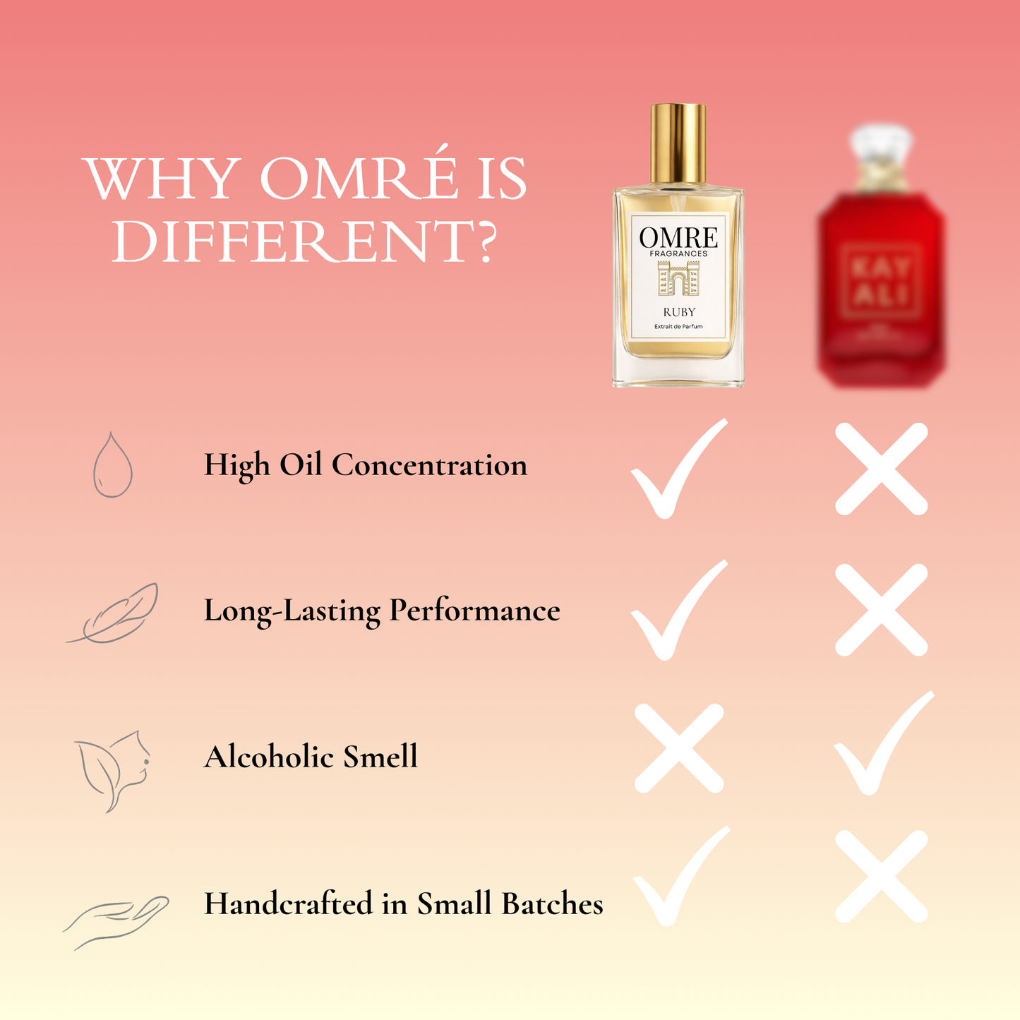 OMRÉ Ruby – Inspired by Kayali Eden Juicy Apple