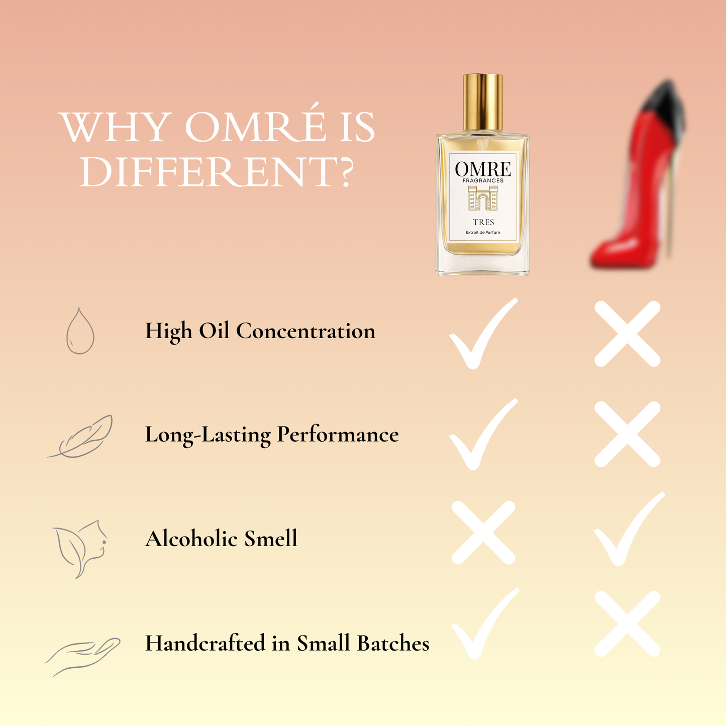 OMRE Tres – Inspired by Very Good Girl by Carolina Herrera