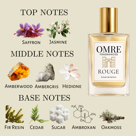 OMRÉ Rouge – Inspired by Baccarat Rouge 540 by MFK