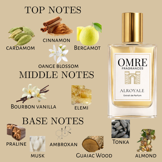 OMRÉ Alroyale – Inspired by Althaïr by Parfums de Marly