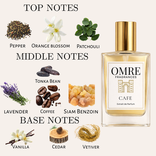 OMRE Cafe - Inspired by Coffee Break Maison Margiela