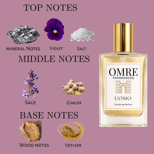 OMRE Uomo – Inspired by Uomo Born in Roma