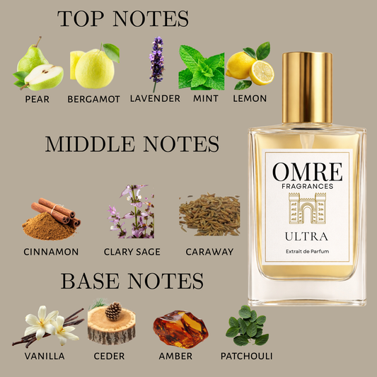 OMRÉ Ultra – Inspired by Ultra Male