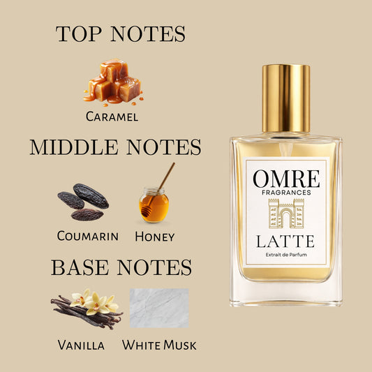Perfume bottle labeled 'OMRE Fragrances Latte' with notes description on a beige background