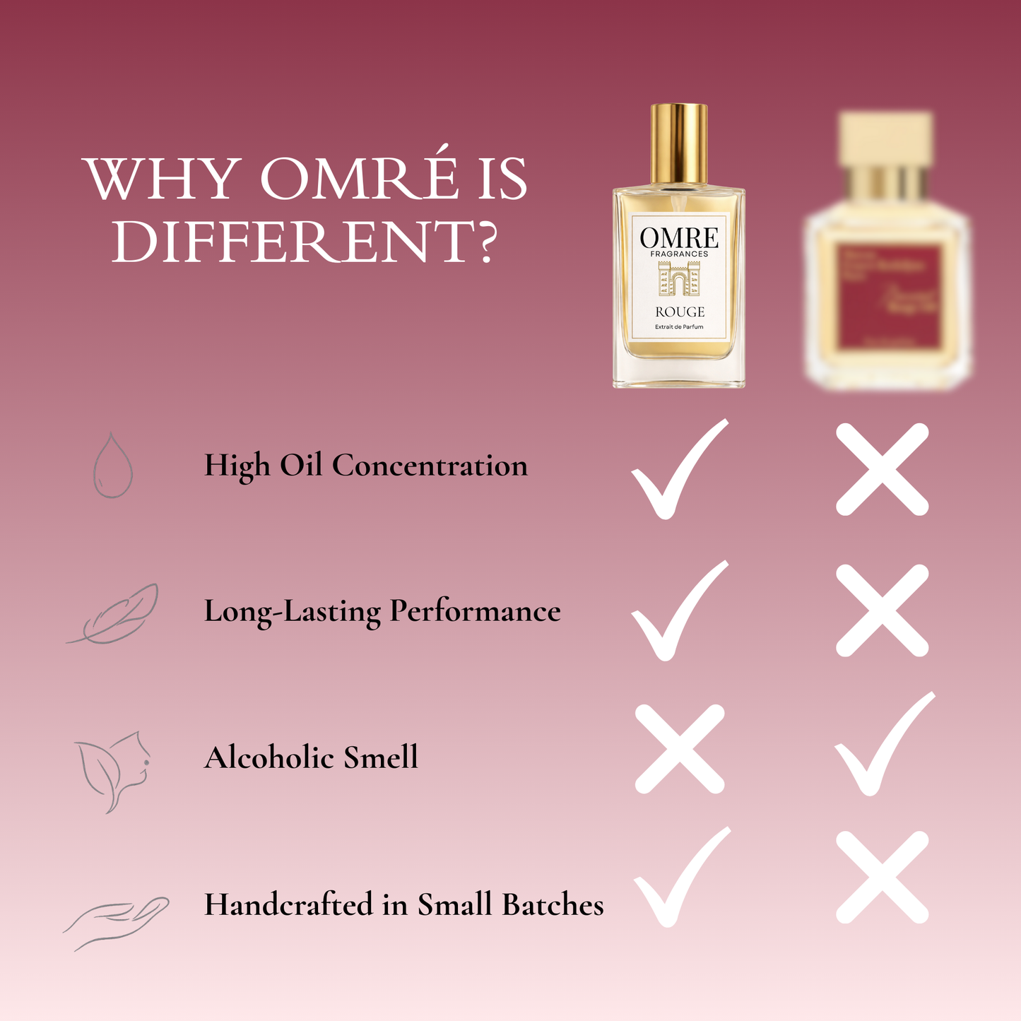 OMRÉ Rouge – Inspired by Baccarat Rouge 540 by MFK