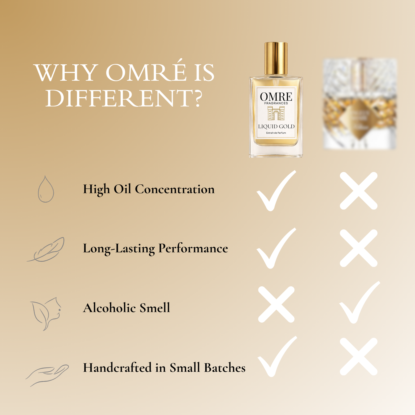 OMRÉ Liquid Gold – Inspired by Angels’ Share by Kilian