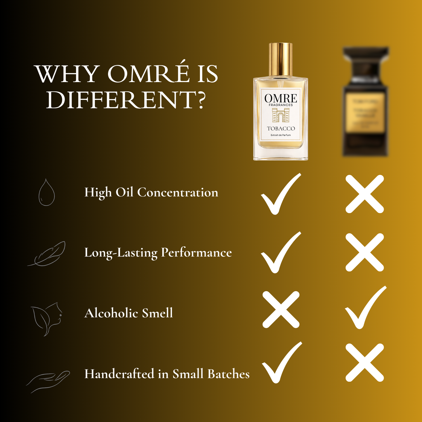 OMRE Tobacco - Inspired by Tobacco Vanille Tom Ford