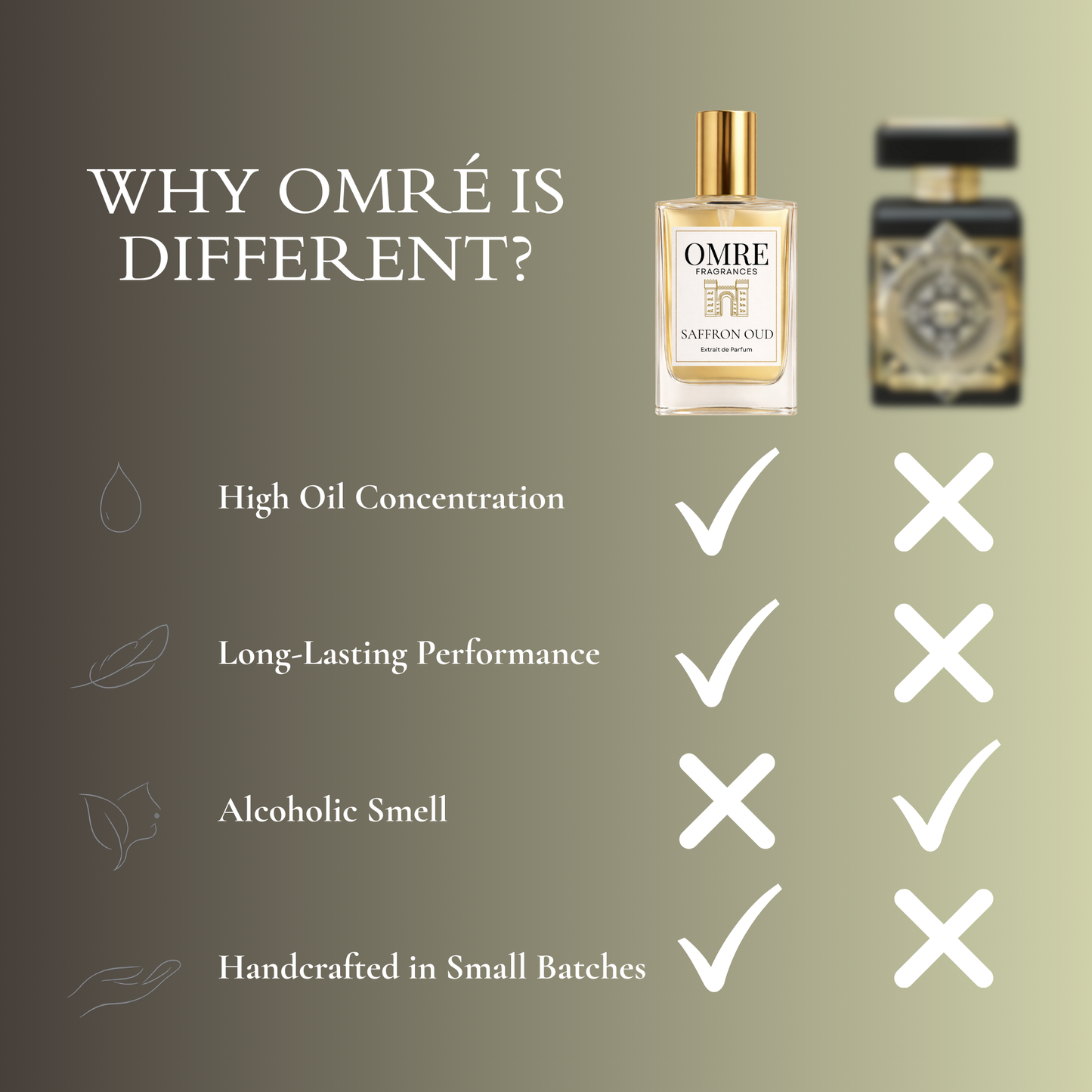 OMRE Saffron Oud - Inspired by Oud For Greatness