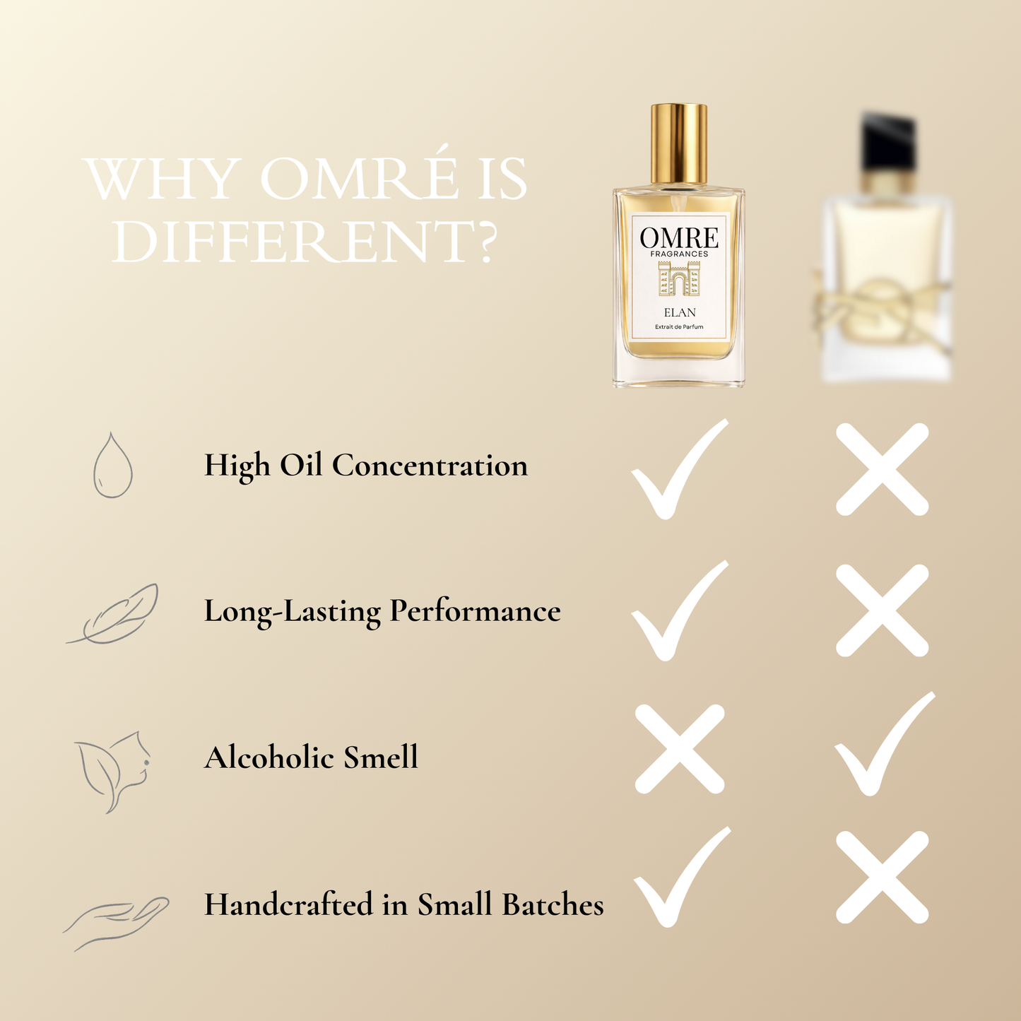 OMRE Elan - Inspired by Libre YSL