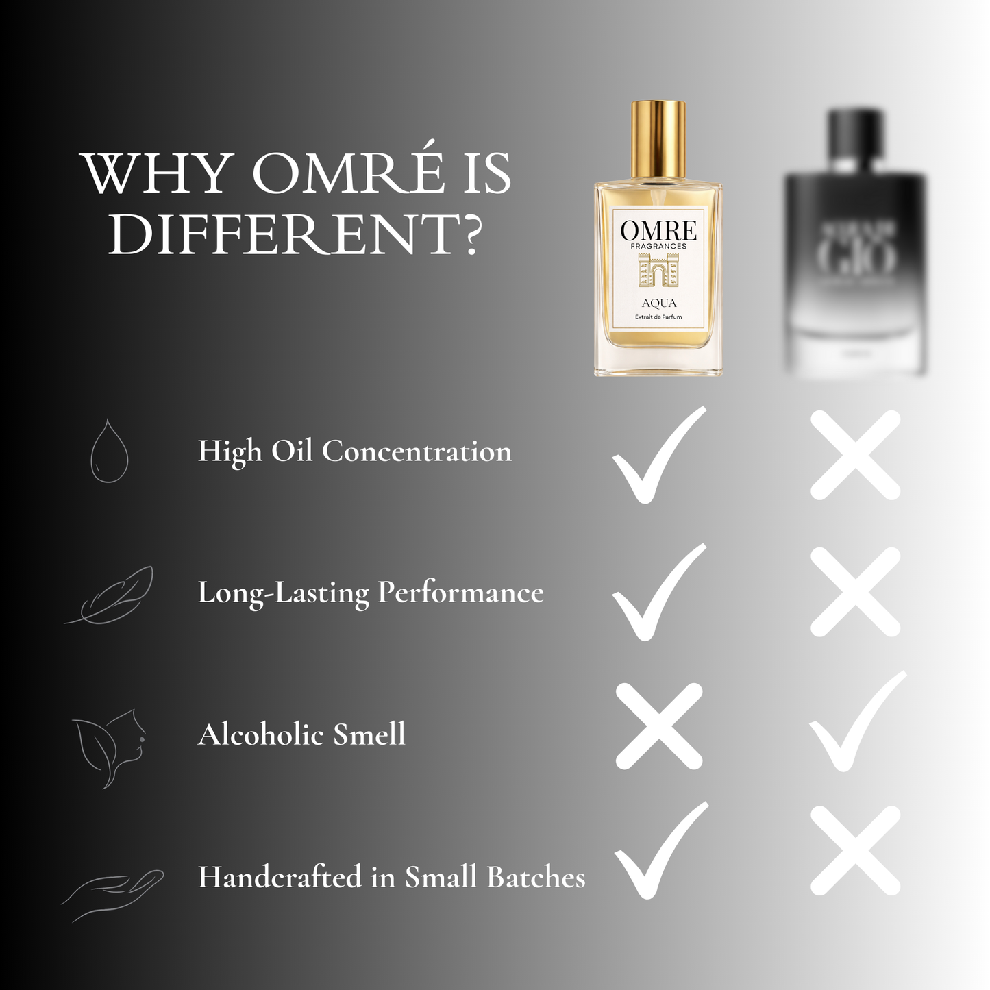 OMRE Aqua - inspired by Acqua di Giò Parfum Giorgio Armani