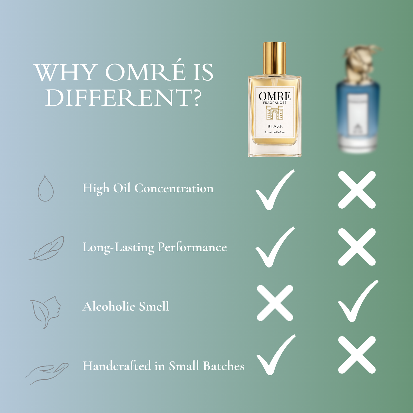 Omre Blaze – inspired by Penhaligon’s The Blazing Mr Sam