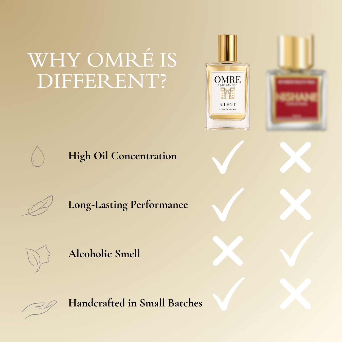 OMRE Silent - Inspired by Nishane Hundred Silent Ways