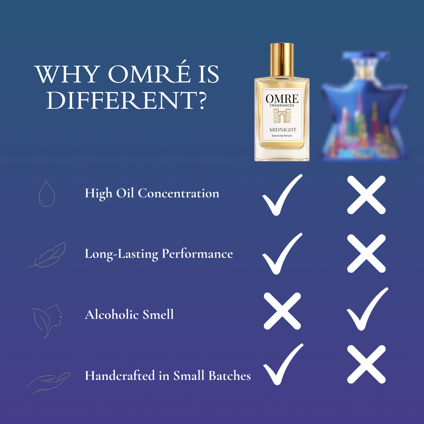 OMRÉ Midnight – Inspired by New York Nights by Bond No. 9