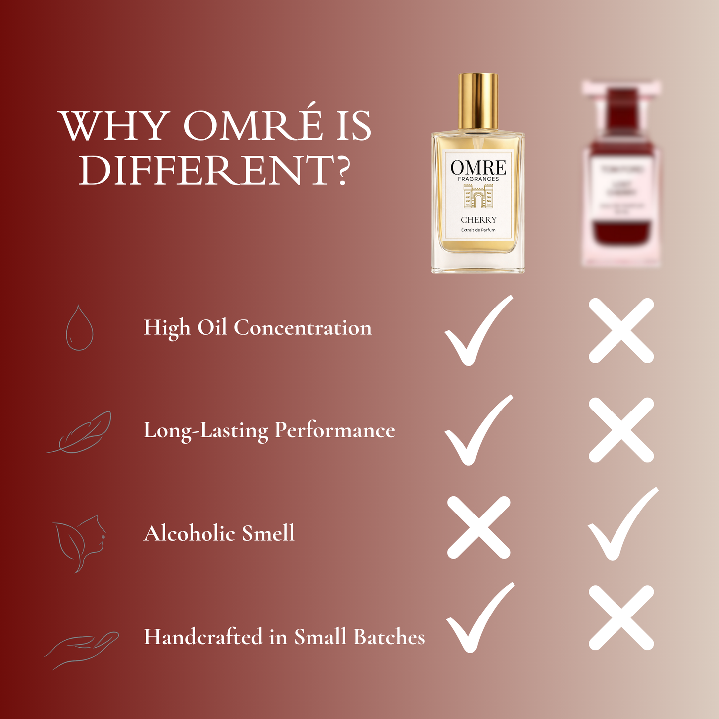 OMRE Cherry - Inspired by Lost Cherry Tom Ford