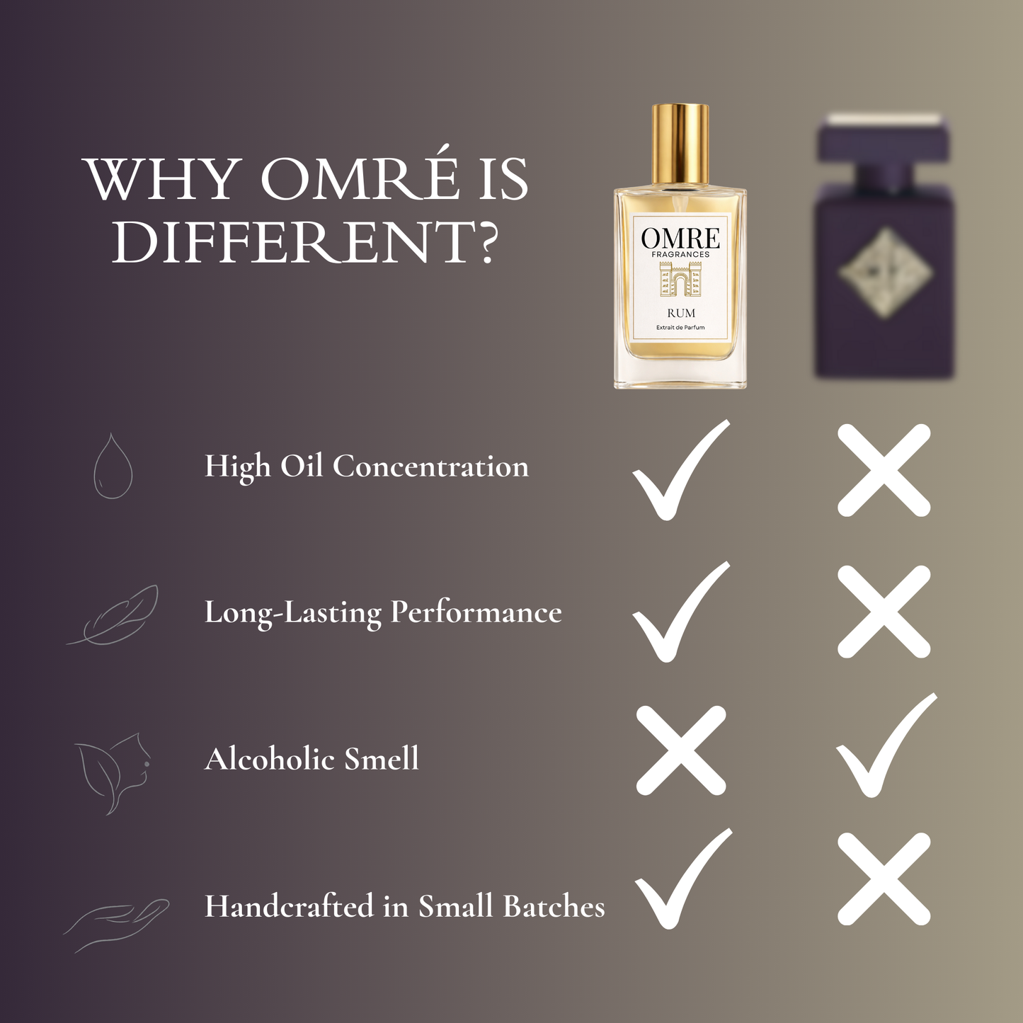 OMRE Rum - Inspired by Initio Side Effects