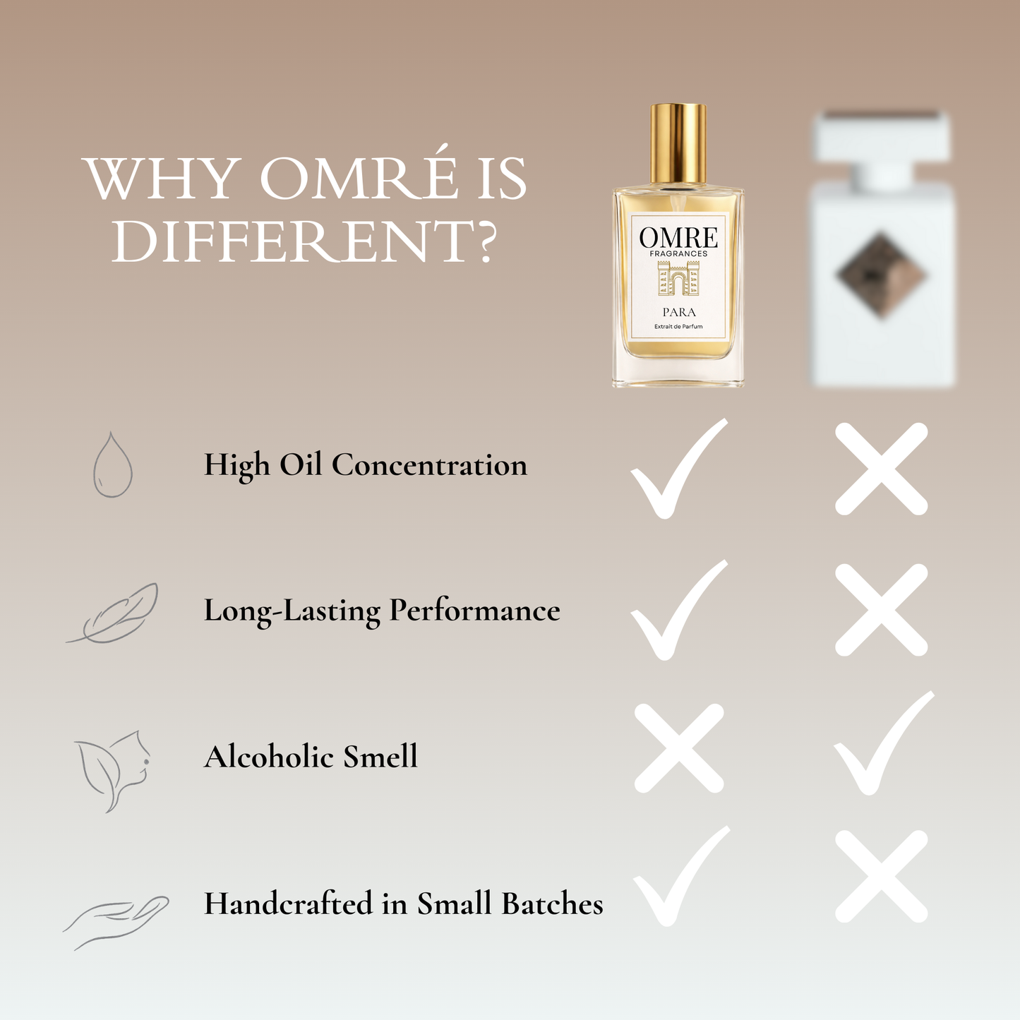 OMRE Para - Inspired by Initio Paragon