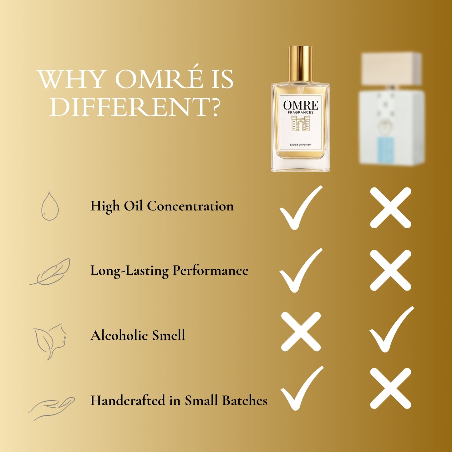 OMRE Latte - Inspired by Bianco Latte