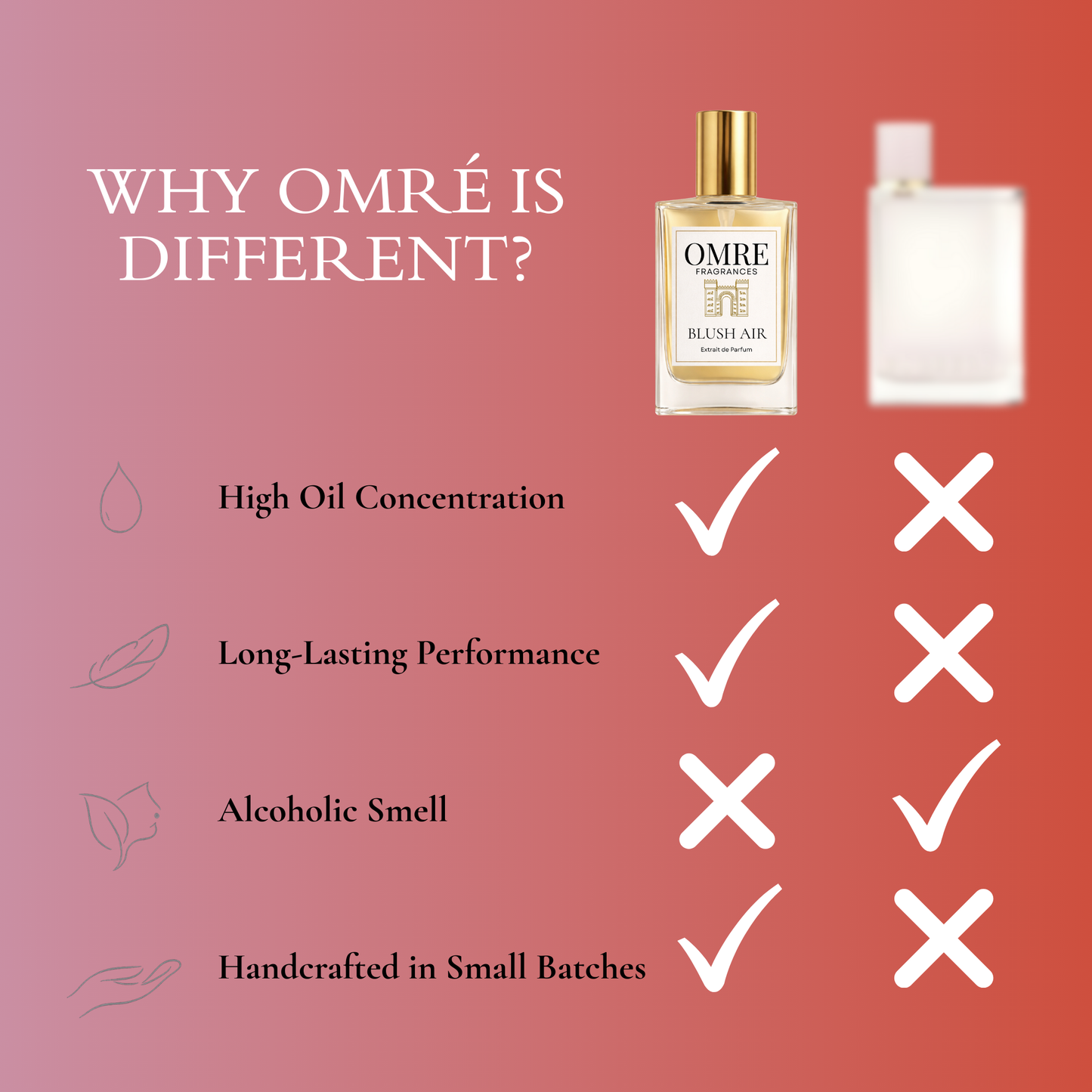 OMRÉ Blush Air – Inspired by Burberry Her