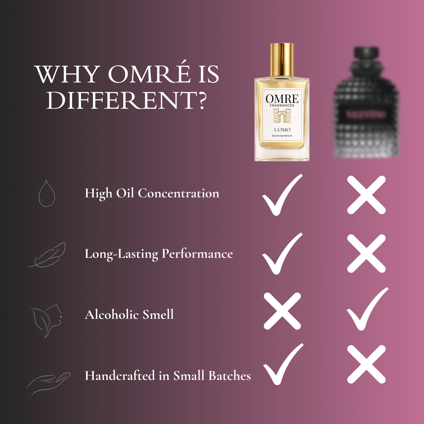 OMRE Uomo – Inspired by Uomo Born in Roma