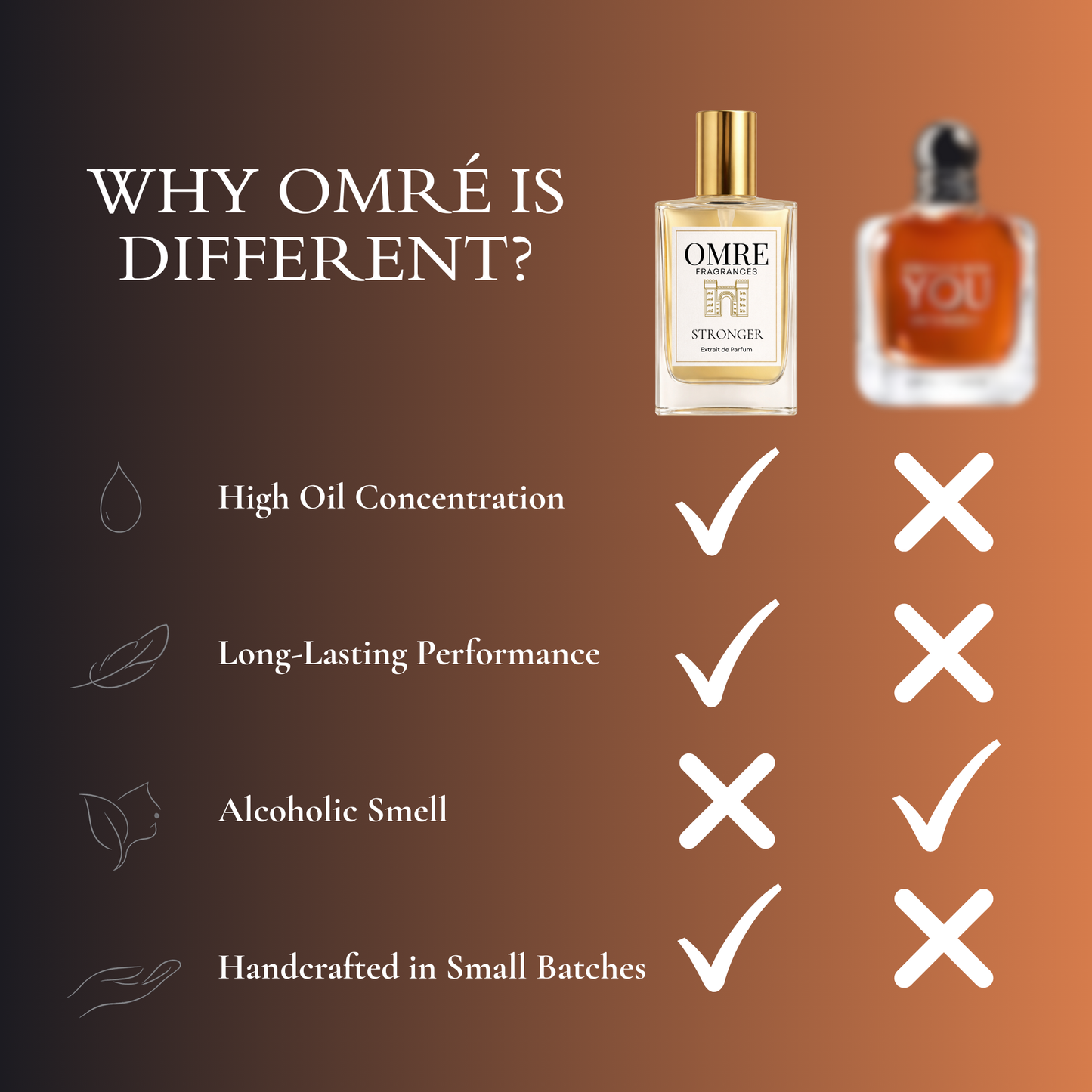 OMRE Stronger - Inspired by Stronger with you Intesely