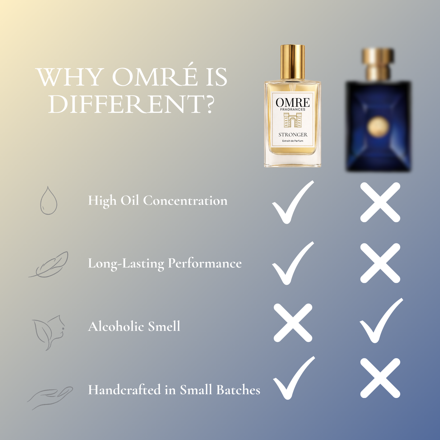 OMRÉ Blue – Inspired by Dylan Blue by Versace