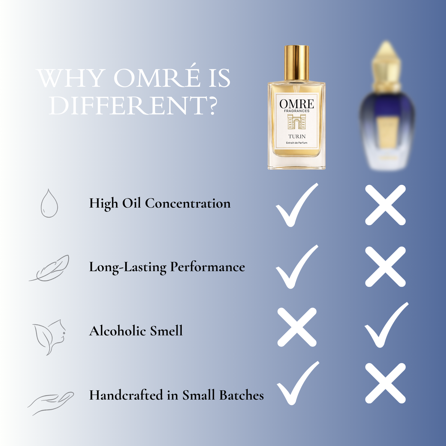 OMRE Turin – Inspired by Torino22 by Xerjoff