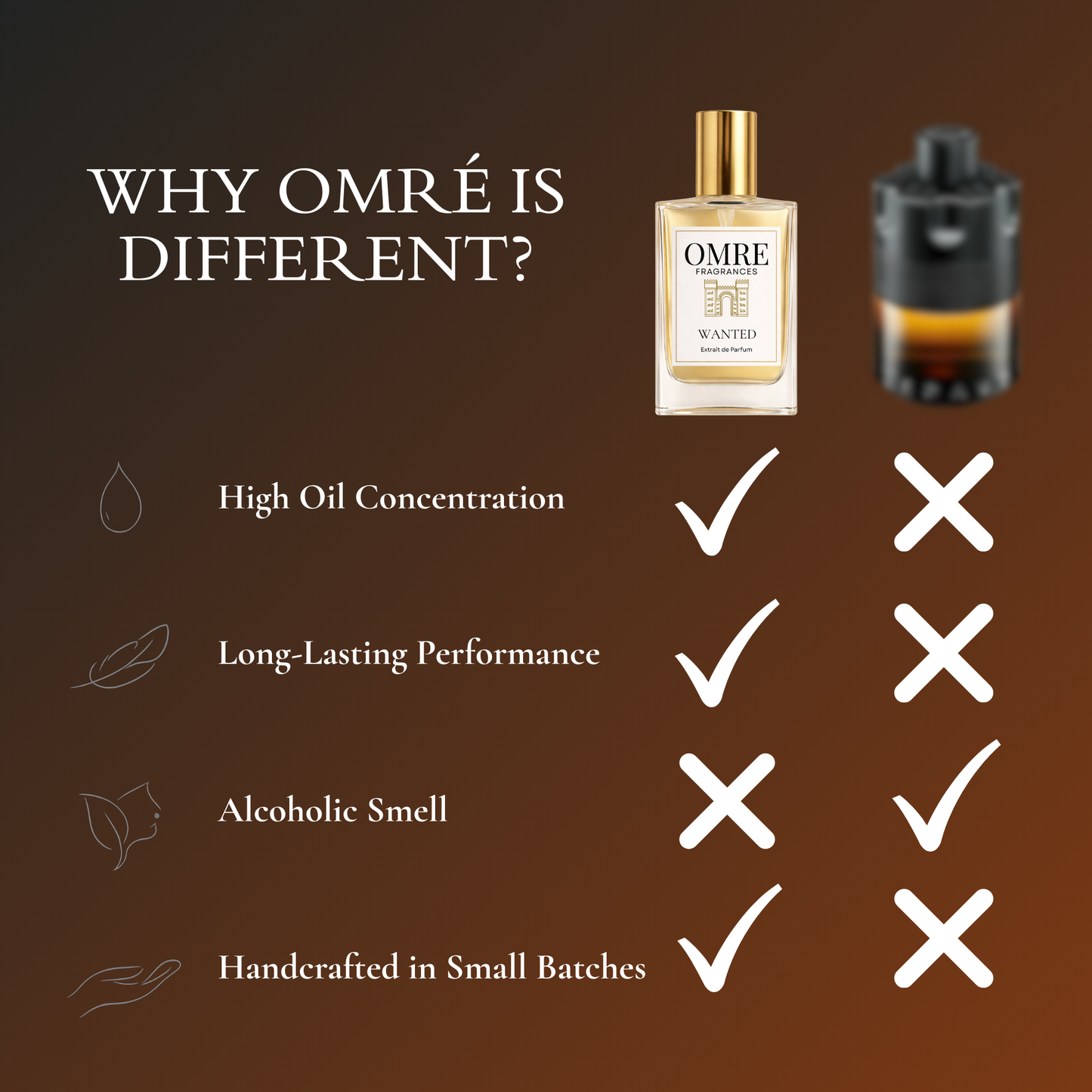 OMRÉ wanted – Inspired by The Most Wanted Parfum by Azzaro