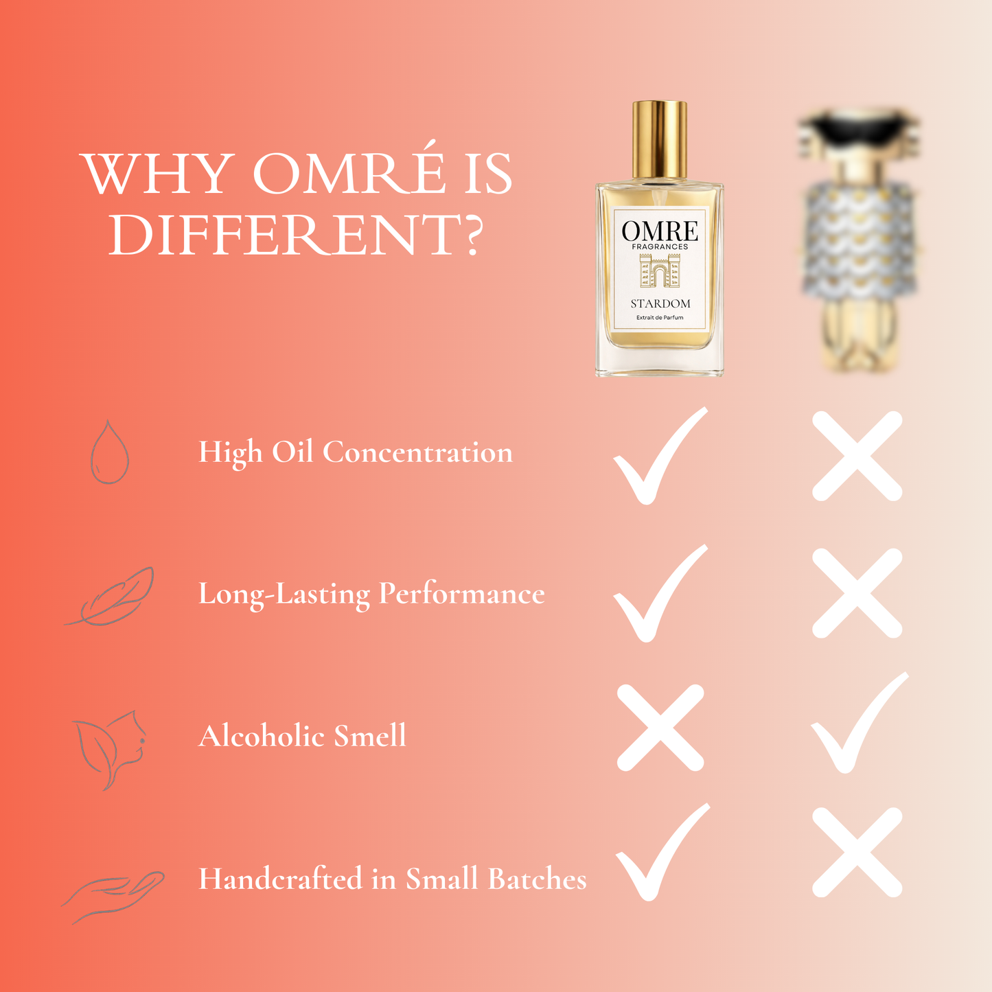 OMRÉ stardom – Inspired by Fame Parfum by Paco Rabanne