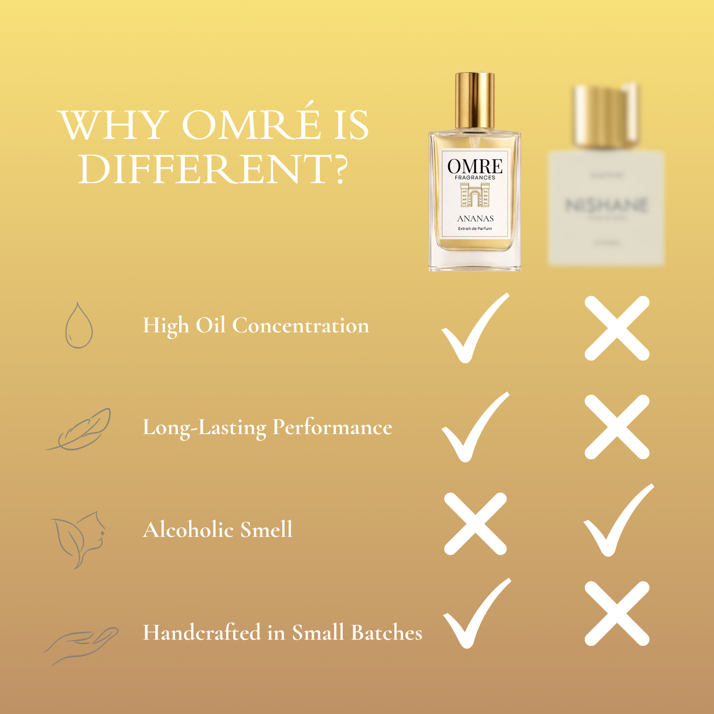 OMRE Ananas - Inspired by Hacivat Nishane