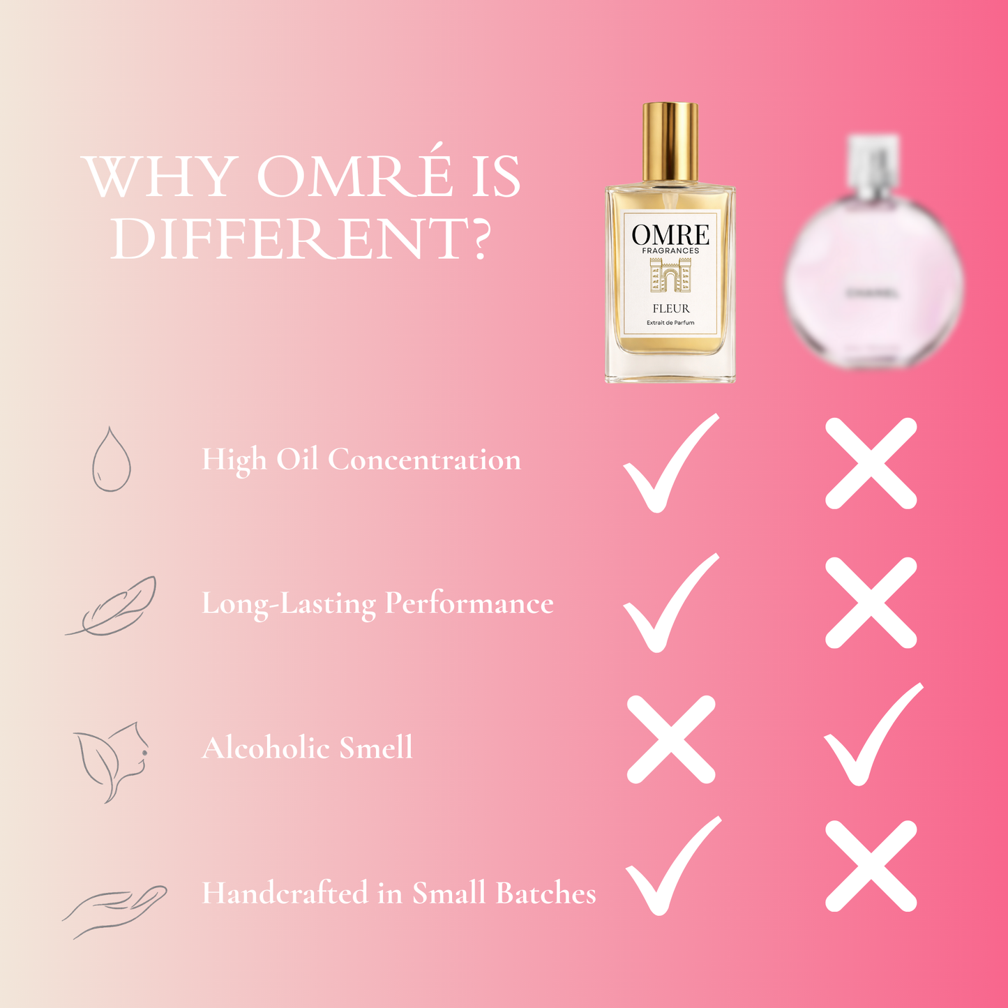 OMRE Fleur – Inspired by Chance Eau Tendre by Chanel