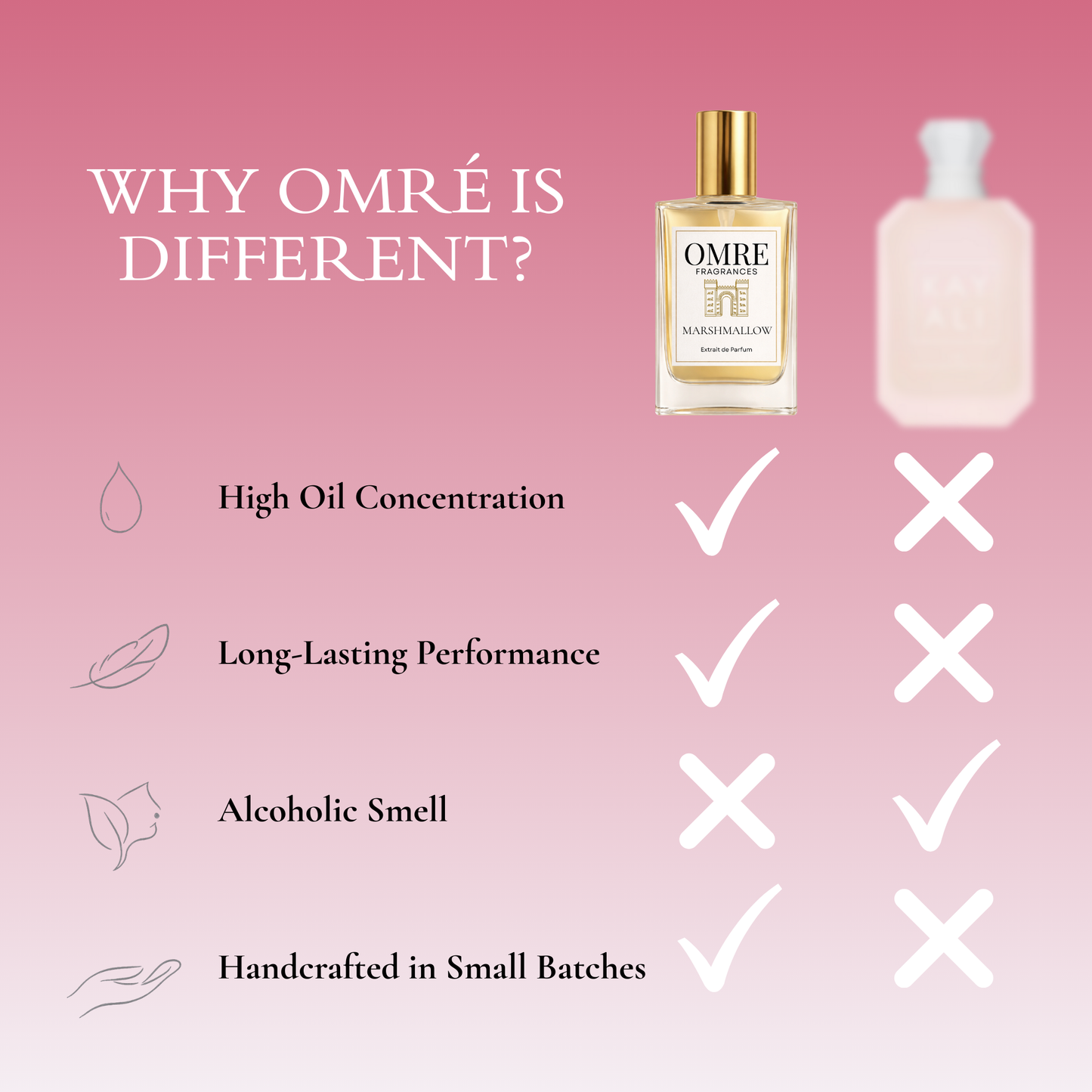 OMRÉ Marshmallow – Inspired by Yum Boujee Marshmallow