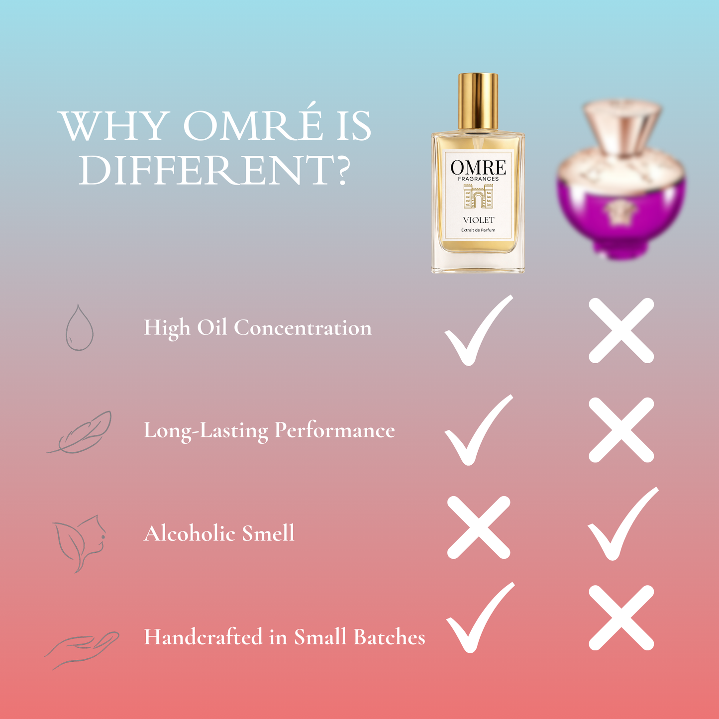 OMRÉ Violet – Inspired by Dylan Purple by Versace
