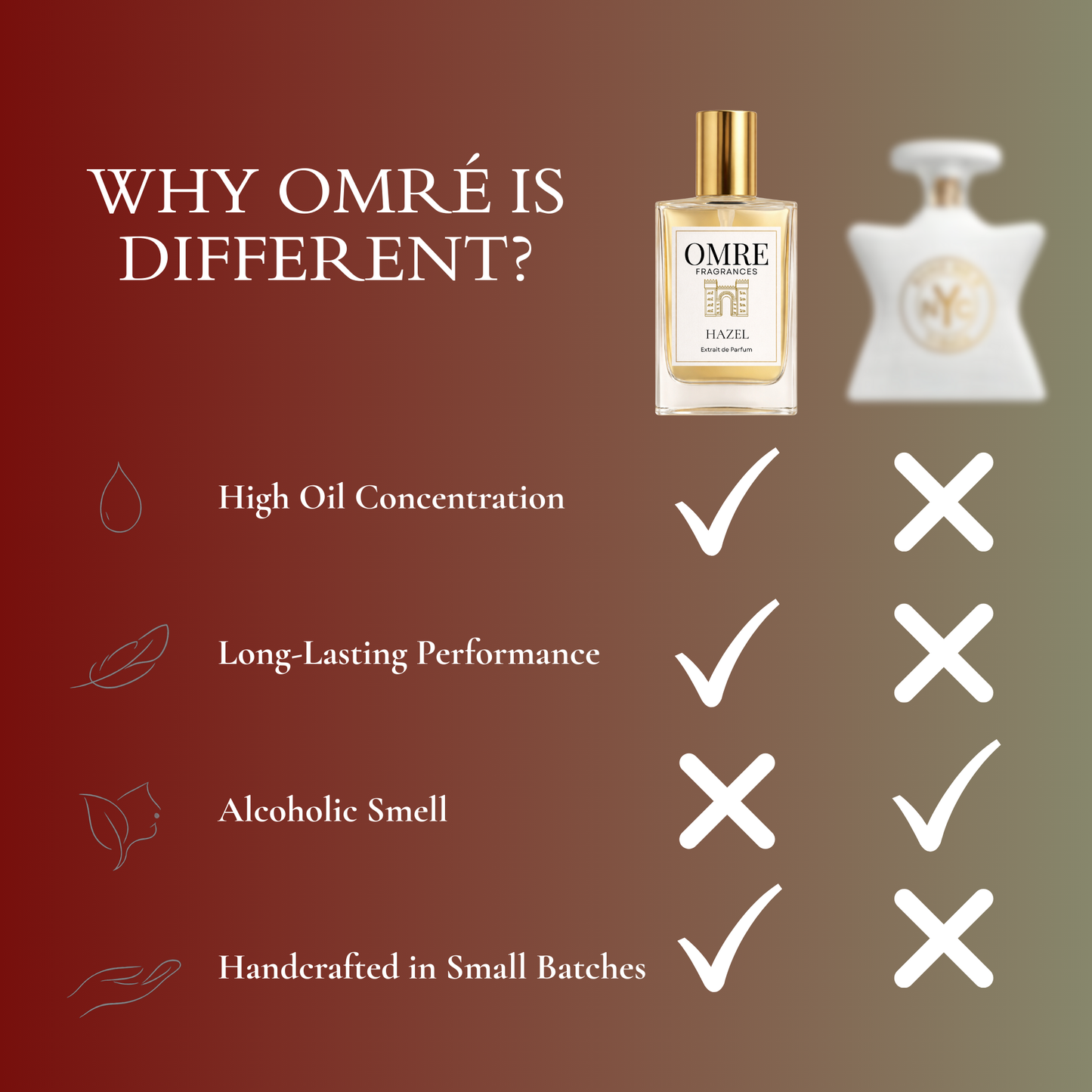OMRÉ Hazel – Inspired by Tribeca by Bond No. 9