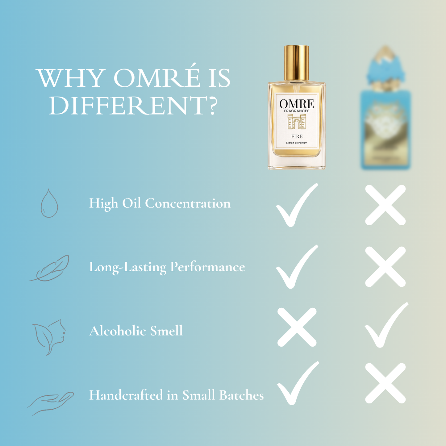 OMRE Fire - Inspired By God Of Fire