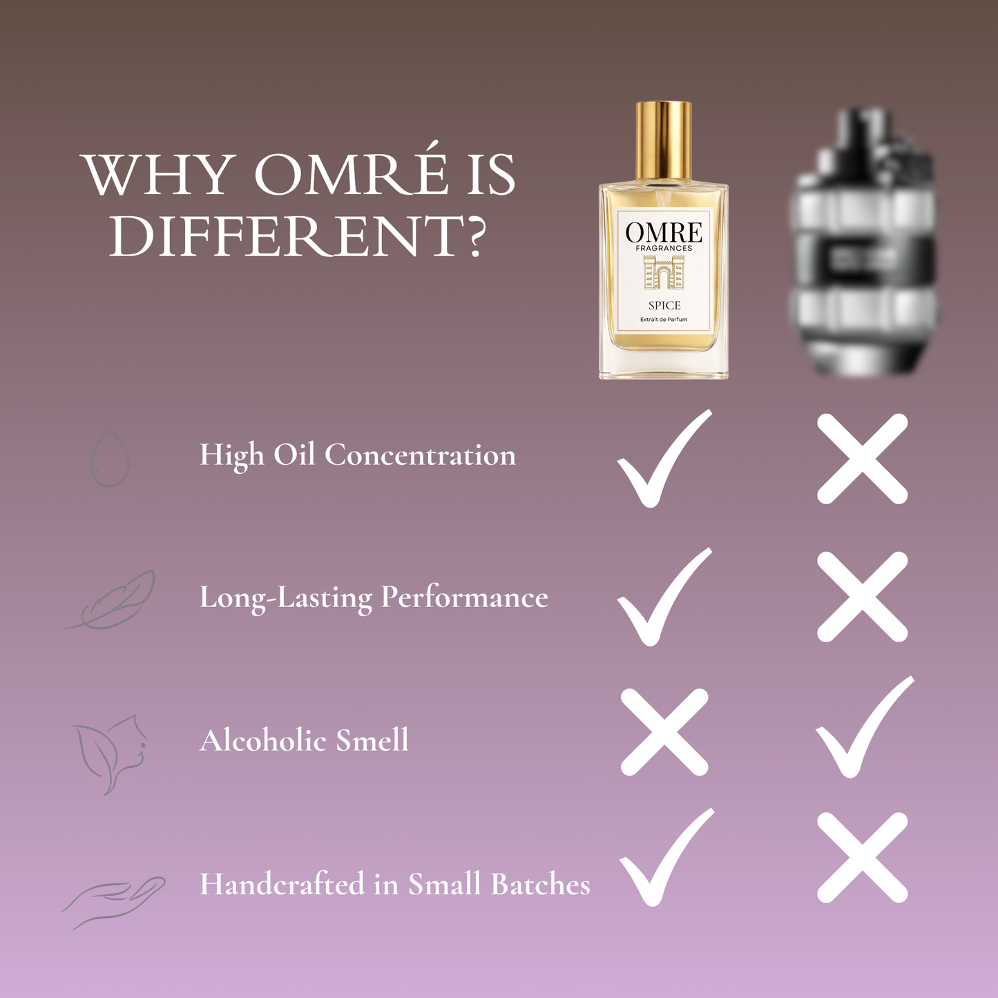 OMRE Spice – Inspired by Spicebomb by Viktor & Rolf