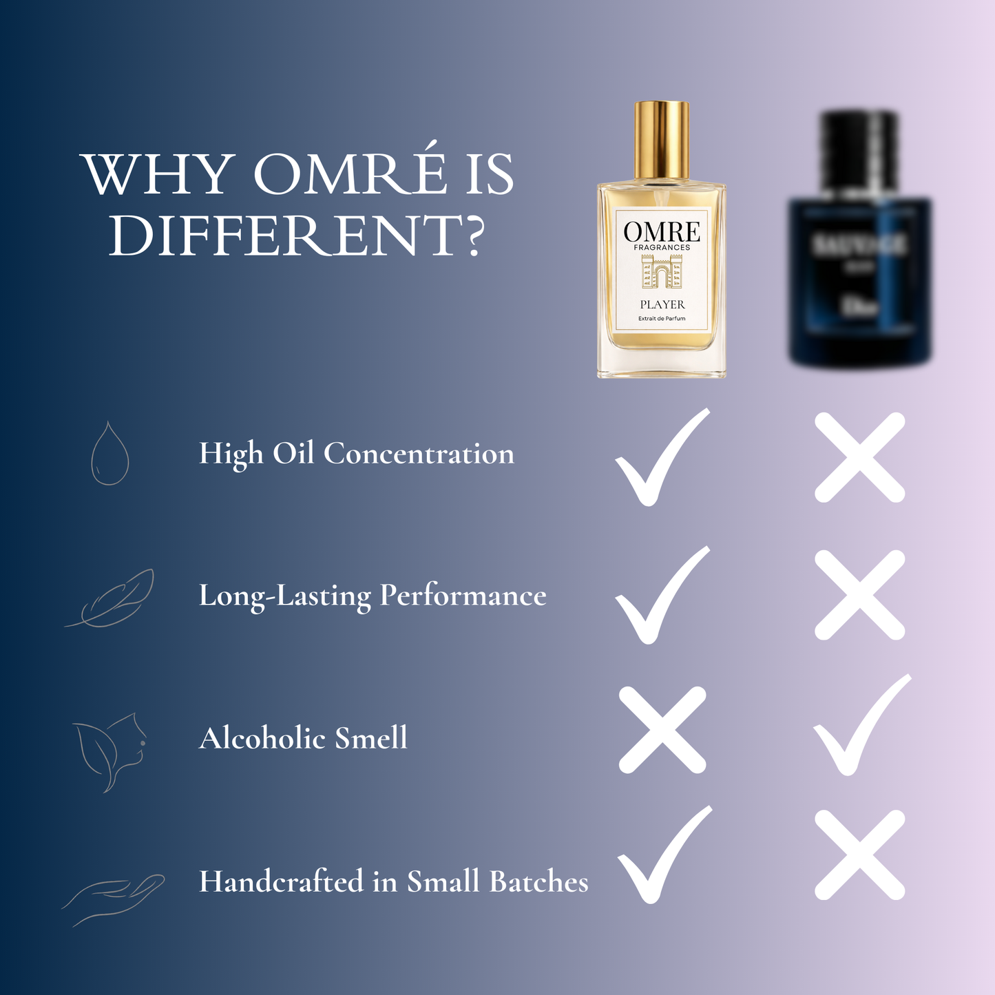 OMRÉ Player -  Inspired by Sauvage Elixir