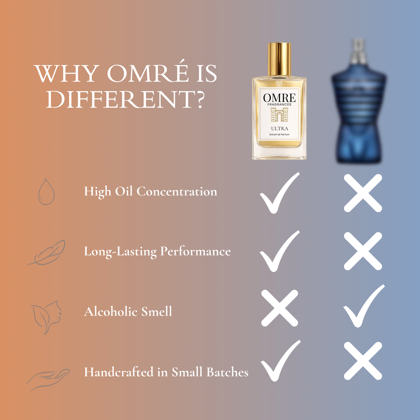 OMRÉ Ultra – Inspired by Ultra Male