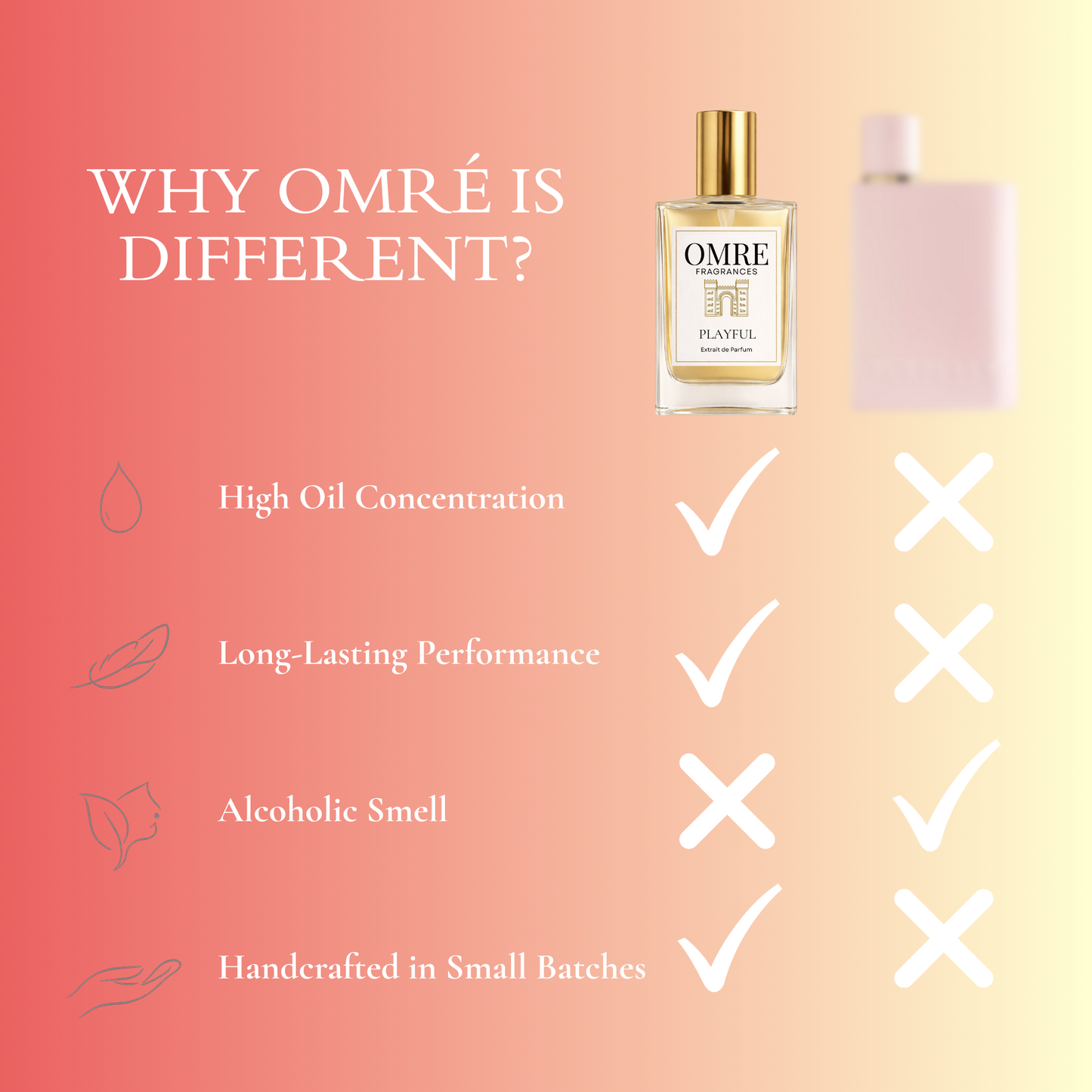 OMRE Playful – Inspired by Burberry Her Elixir