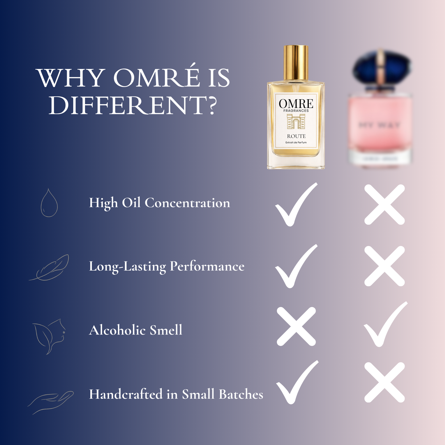 OMRÉ Route – Inspired by My Way