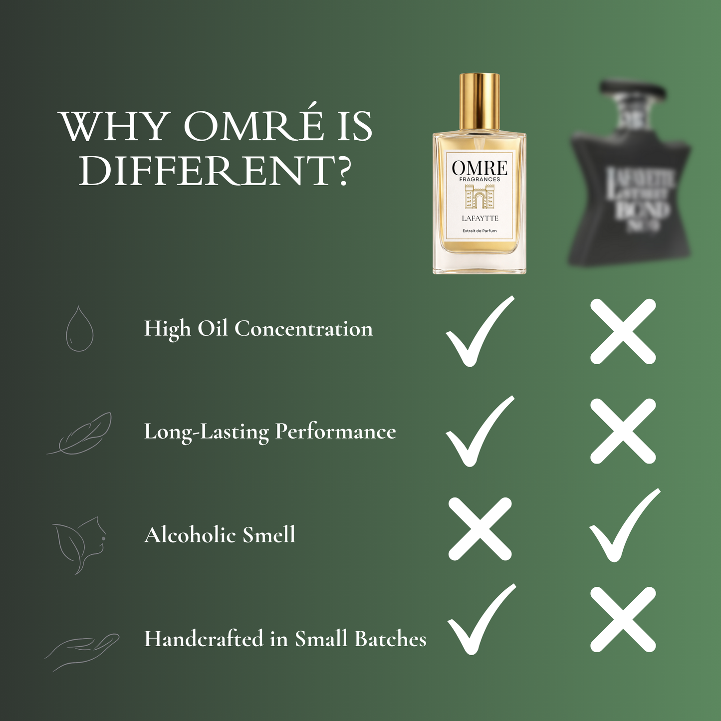 OMRÉ Lafayette – Inspired by Lafayette Street by Bond No. 9