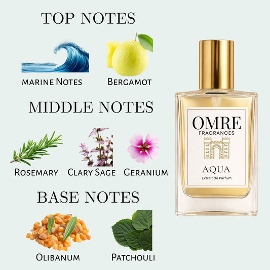 OMRE Aqua - inspired by Acqua di Giò Parfum Giorgio Armani